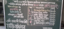 Nutan Vidyalaya (Guhi, Tal. Surgana) records 100% Result for SSC – June 2020